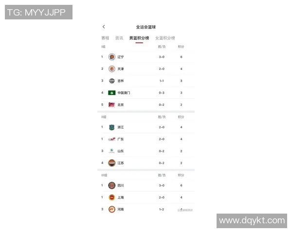 广州篮球队以91分稳居杯赛积分榜首位争夺冠军在望