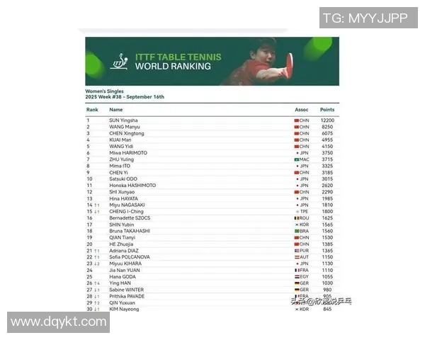 广州乒乓球队强势崛起最新个人能力TOP10选手一览 广州乒乓球队强势崛起最新个人能力TOP10选手一览