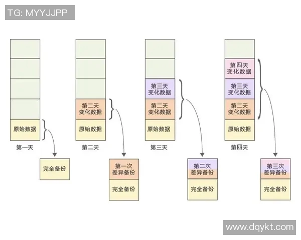 西安乒乓球队耐力表现的数据分析与训练策略探讨